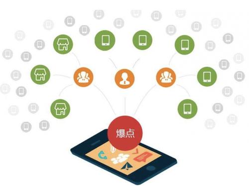向阳街道为什么越来越多的企业通过软文营销来引流